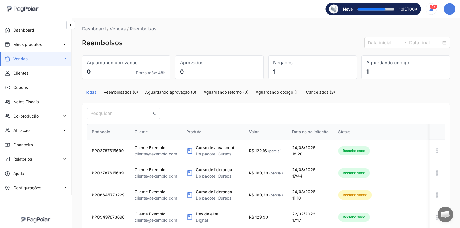 Tela Reembolsos do painel, com os indicadores Aguardando aprovação, Aprovados, Negados e Aguardando código, as abas por situação e a lista de pedidos